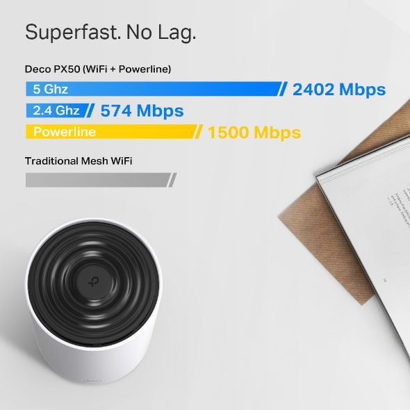 Deco PX50(3-pack), TP-LINK, AX3000+G1500 Whole Home Powerline Mesh Wi-Fi 6 System