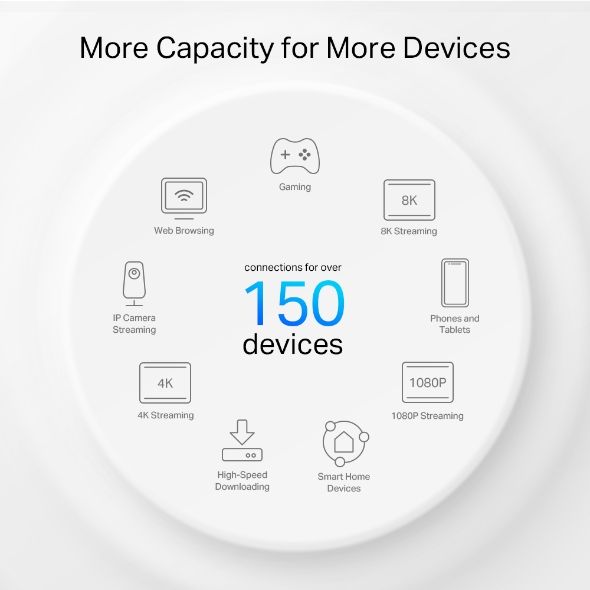 Deco PX50(3-pack), TP-LINK, AX3000+G1500 Whole Home Powerline Mesh Wi-Fi 6 System