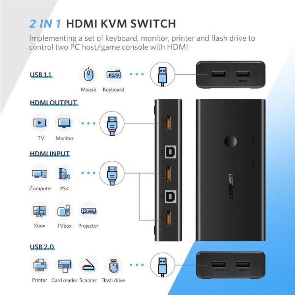 KVM Switch UGREEN CM200 (50744), HDMI 2 IN 1 KVM Switcher, 4K*2K@30HZ, Black