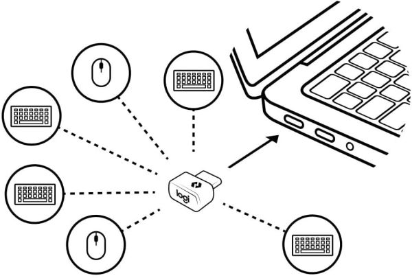 Logitech Logi Bolt USB A / USB C Receiver
