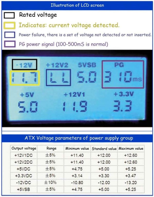 Power Supply PSU Tester