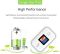 4G LTE Mobile Router
