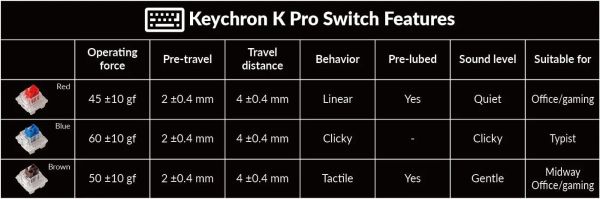 Keychron  V2 68Key, K Pro Red, Hot-Swap, QMK, Knob, USB-A, EN/UKR, RGB, Fros