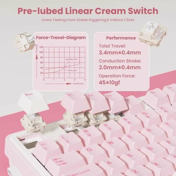 Royal Kludge RK N99-PM-XH RGB Mechanical Keyboard, Cream Switch, Hot Swappable, Wireless, Type-C, Bluetooth, 2.4GHz, Pink Melody