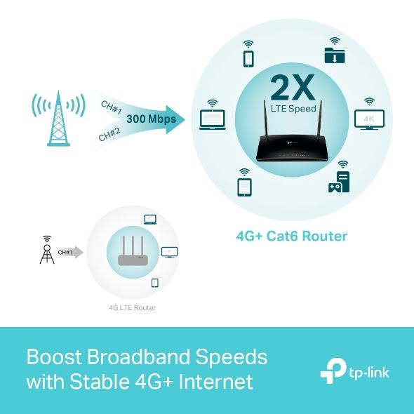 TP-Link, Archer MR600, 4G+ Cat6 AC1200 Wireless Dual Band Gigabit Router