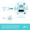 TP-Link, Archer MR600, 4G+ Cat6 AC1200 Wireless Dual Band Gigabit Router