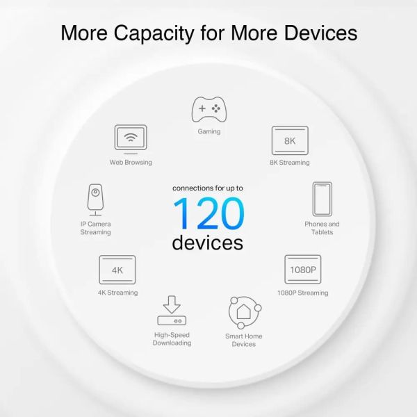 TP-Link, Deco PX10(3-pack) AX1500 + AV1000 Whole Home Powerline Mesh Wi-Fi 6 System