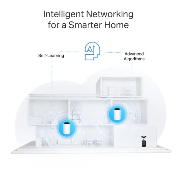 TP-Link, Deco PX10(3-pack) AX1500 + AV1000 Whole Home Powerline Mesh Wi-Fi 6 System
