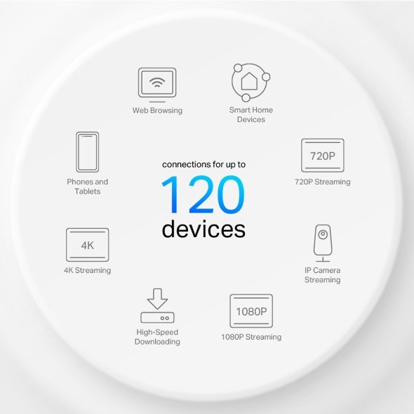 TP-Link, Deco X10(3-pack), AX1500 Whole Home Mesh Wi-Fi 6 System