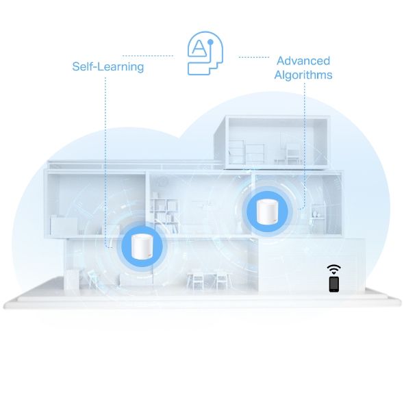 TP-Link, Deco X10(3-pack), AX1500 Whole Home Mesh Wi-Fi 6 System