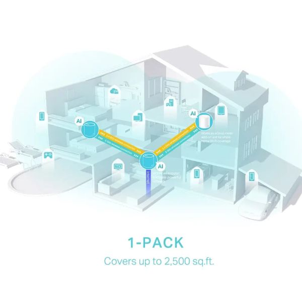 TP-Link, Deco X50(1-pack), AX3000 Whole Home Mesh Wi-Fi 6