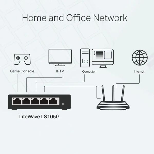 TP-Link LS105G, 5-Port Gigabit Switch