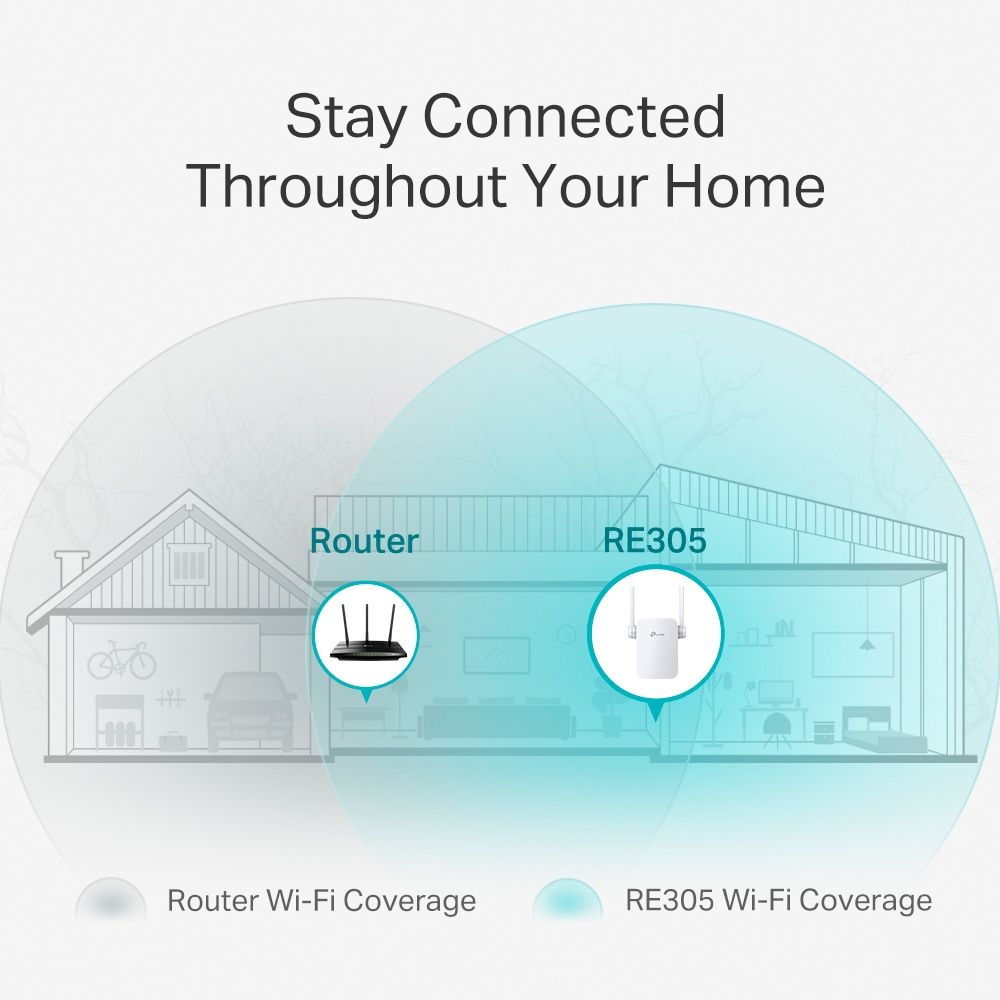 Re305 TP-Link, RE305, AC1200 Wi-Fi Range Extender