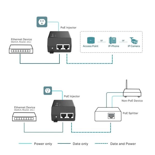 TP-Link, POE160S, Adapter, PoE+ Injector